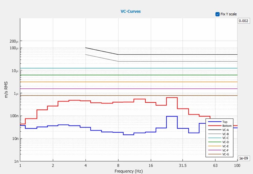 YIMO TECH Fuyang University of Technology Thermo Fisher Apreo 2C SEM DVIA-ML1000 Installation Report