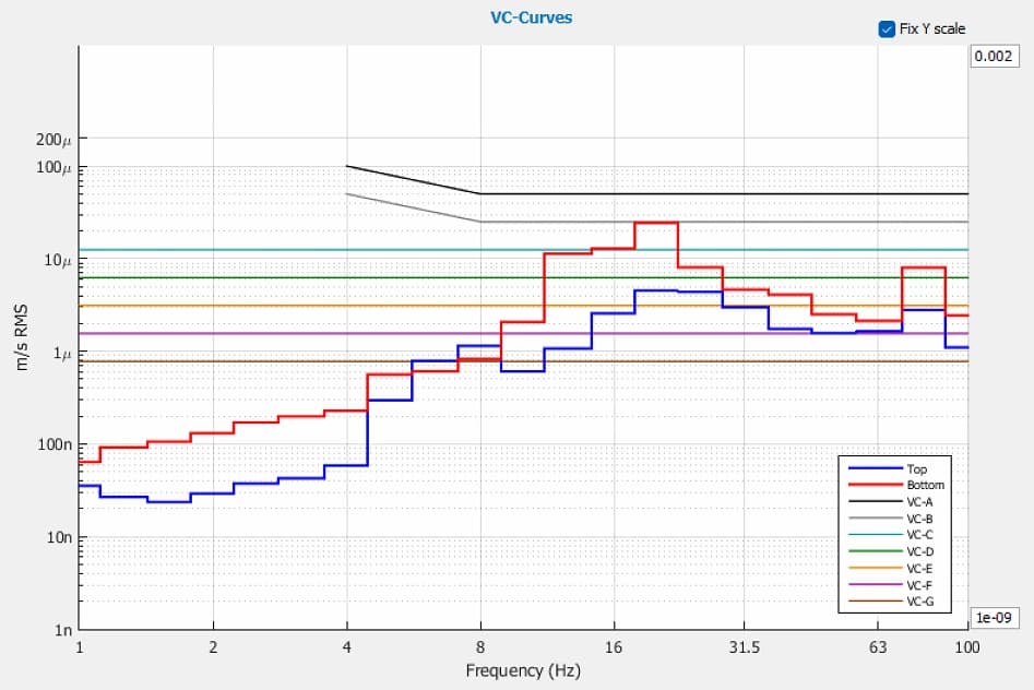Shanghai Opotong Instruments COXEM EM 40 DVIA-T56 (260202R1-6) Re-Tuning Report