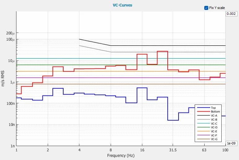 Fuchuang Precision Semiconductor ZEISS Sigma 360 FE-SEM DVIA-ML1000 (260203R3) Installation Report