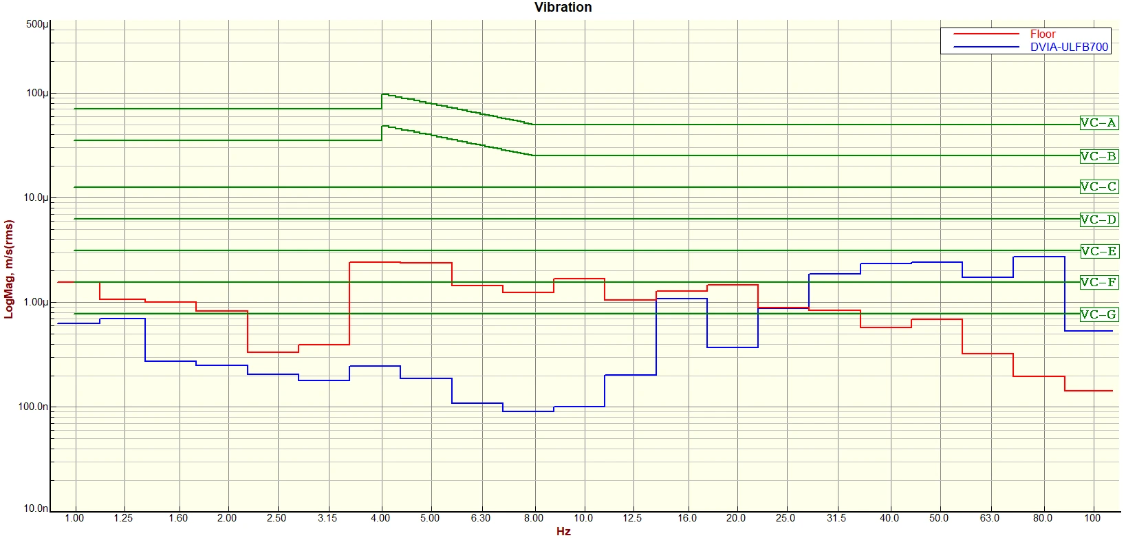 TESCAN Korea Mira XR FE-SEM DVIA-ULFB700 (260212R2-2) Installation Report — 2026.03.13