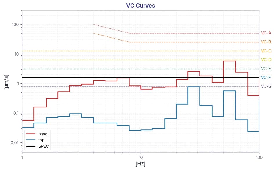 YIMOTECH Thermo Fisher Helios 5CX FIB-SEM DVIA-ULF1000 Installation Report