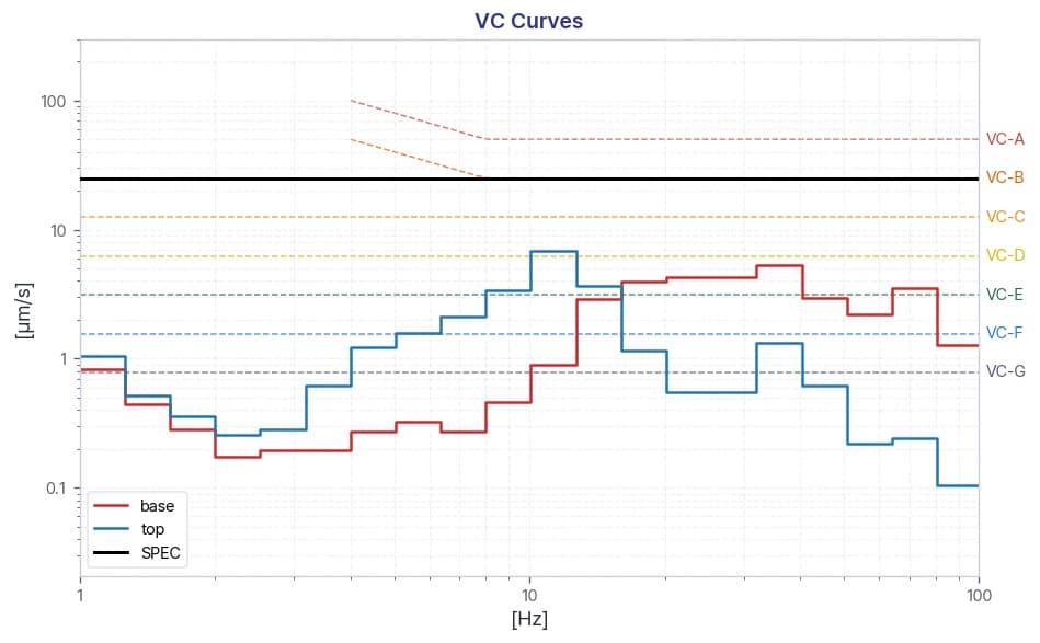 Cosmo AM&T Bruker Contour X-500 Optical Profilometer DVID-C (260415R2) Installation Report