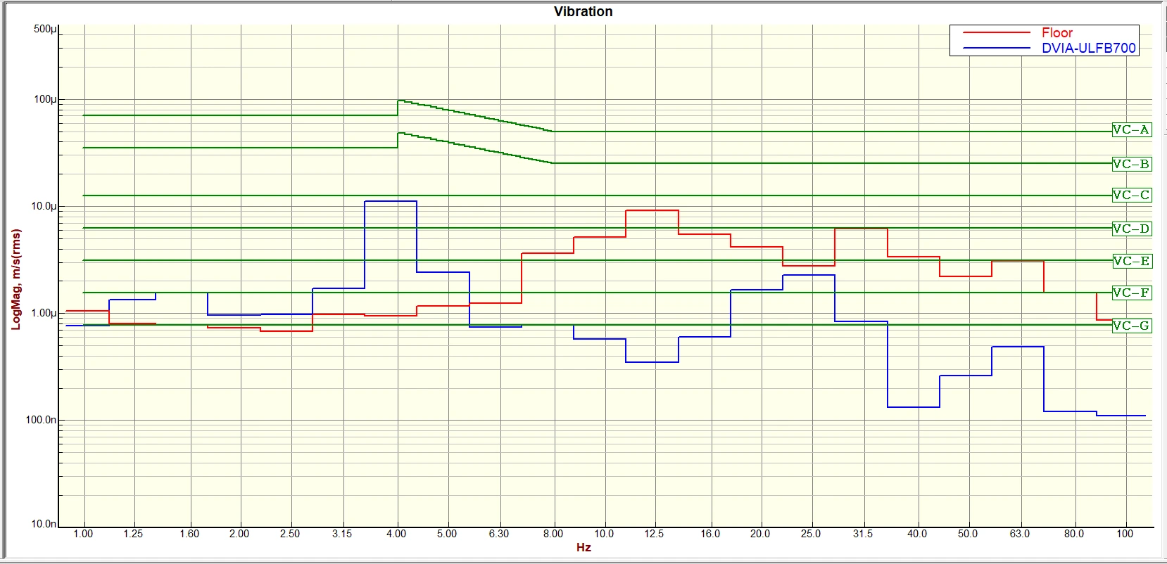 COXEM FX-2000 Schottky FE-SEM DVIA-ULFB700 (260423R1-2) Installation Report