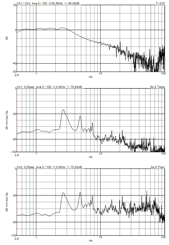 Korea Institute of Ocean Science & Technology UD350 DVIA-UD350 Setup Result Report