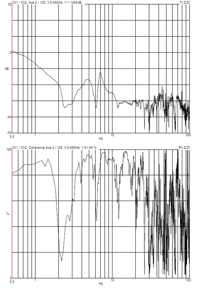 JEOL JEM-F200 TEM DVIA-MB3000 Installation Report