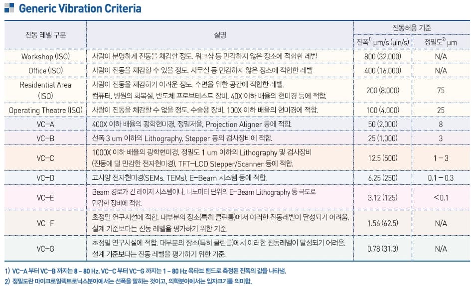 KIST ZIESS-EXAMINER.A1 UD350 P7 Installation Report (June 2020)