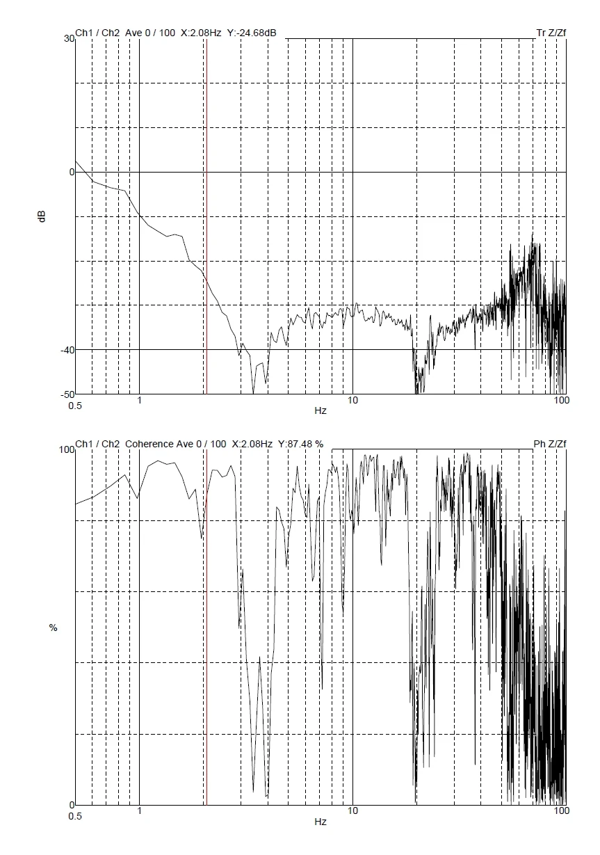 Remote tuning — Nanjing University High-power Telescope DVIA-MB1000 (200914R2 P206) — 2020.12.09