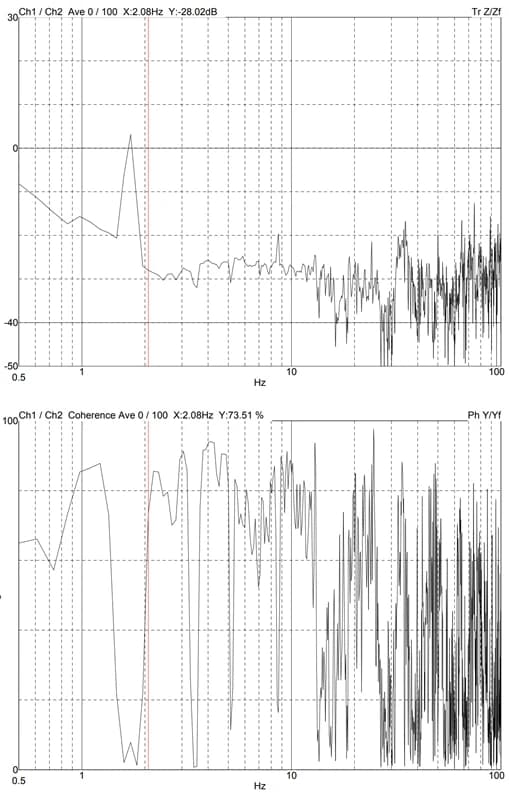 STM OEM DVIA-MO1000 (P247) Second Setup Installation Report — September 13, 2021