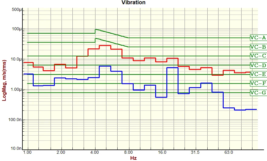 Tier-1 Semiconductor DVIA-U850 (230724R1) service report — Cheonan facility