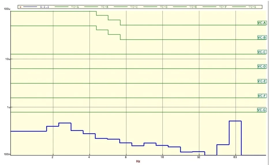 Thermo Fisher Scientific Talos F200X G2 TEM DVIA-MB3000 Installation Report