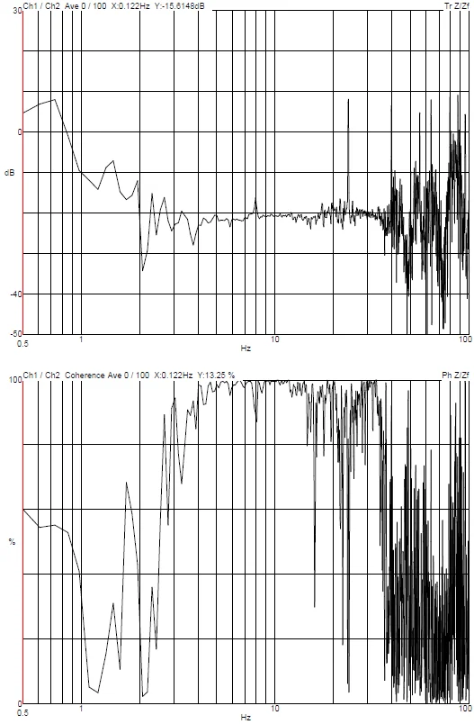 Thermo Fisher Scientific Spectra 300 TEM DVIA-MB3000 Installation Report