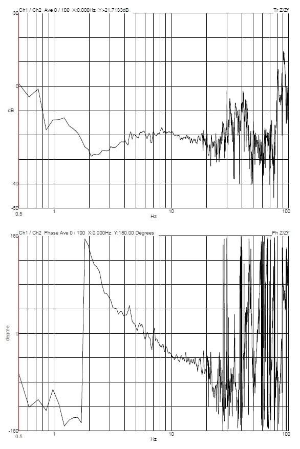 Thermo Fisher Scientific Spectra 300 TEM DVIA-MB3000 Installation Report