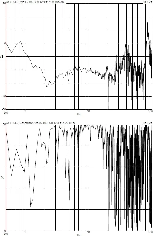 Thermo Fisher Scientific Spectra 300 TEM DVIA-MB3000 Installation Report