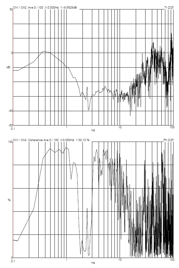 Thermo Fisher Scientific Spectra Ultra DVIA-MB3000 Installation Report