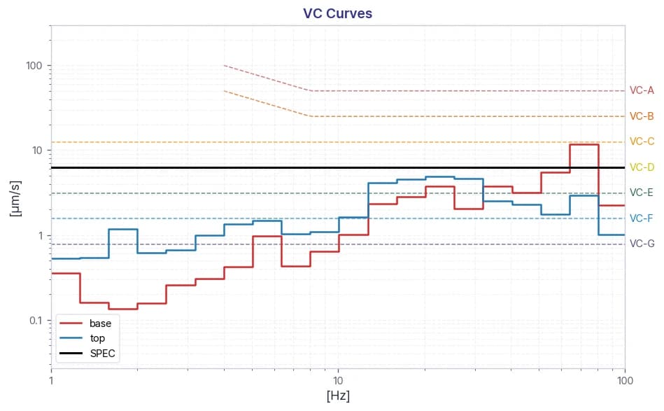 Tier-1 Semiconductor Giheung Bruker AFM NM-VI6 DVIA-P4000 Installation Report (VOC26-132)
