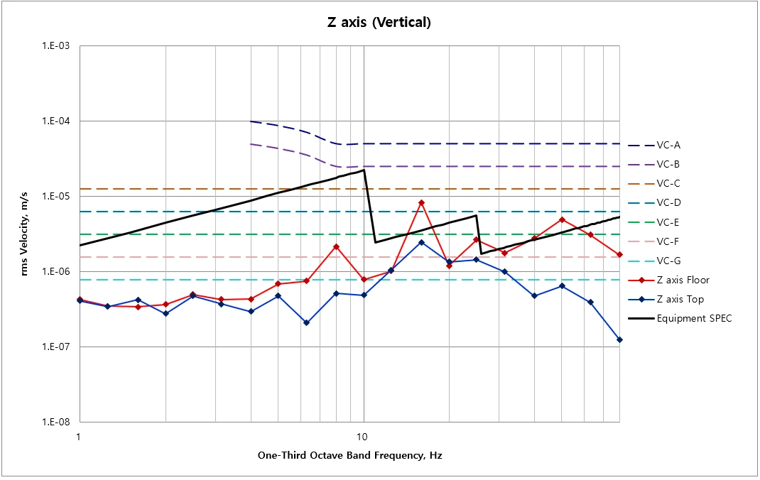 Toppan Photomasks Icheon ADVANTEST E5630 DVIA-P2200 Installation Report