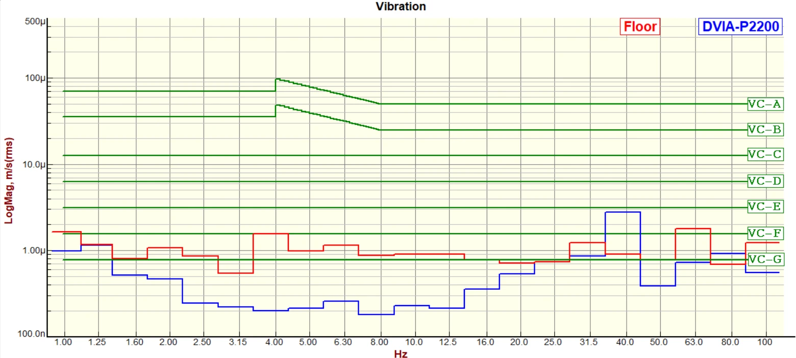 Korea Institute of Nanotechnology JEOL JBX-8100FS DVIA-P2200 Installation Report