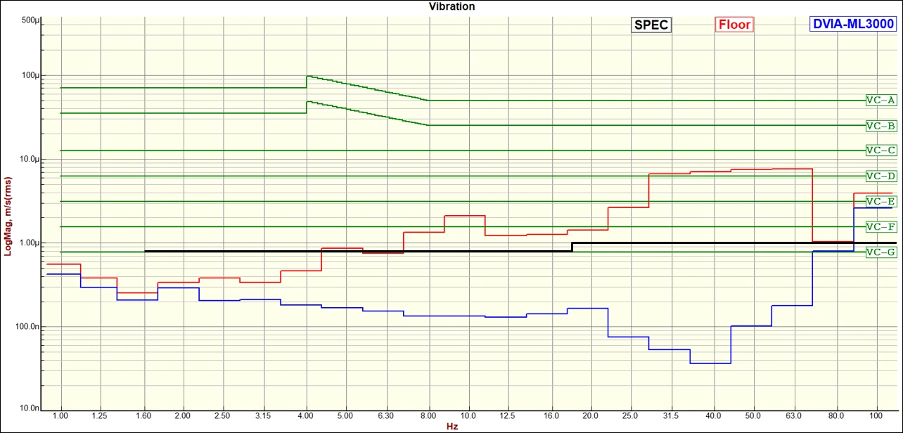 POSTECH Raith Voyager Installation Report