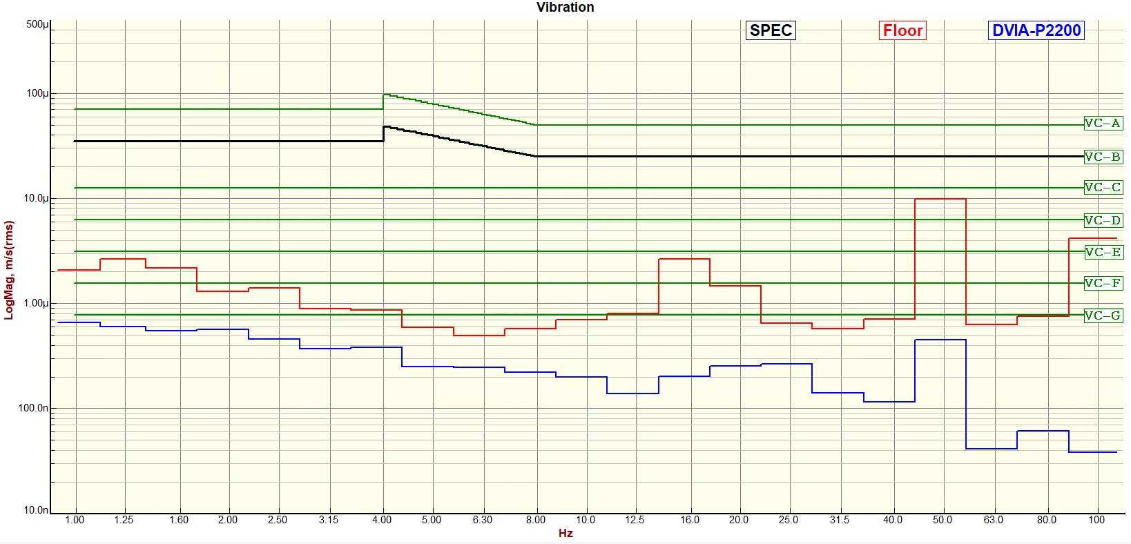 Tier-1 Electronics Component Manufacturer DVIA-P2200(250115R1-1) Installation Report