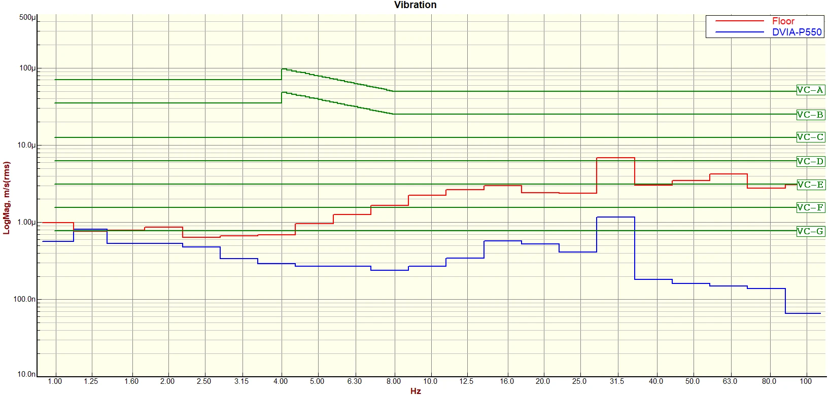 KIMM Self-made DVIA-P550 Installation Report