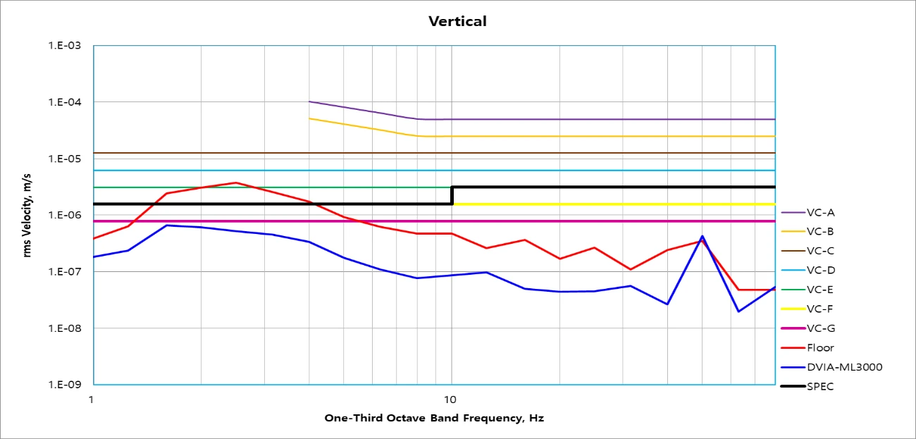 Gränges Aluminum Thermo Fisher Spectra 200 Cryo-STEM DVIA-ML3000 (250211R4-1) Installation Report