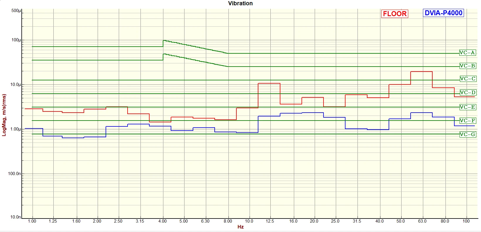Tier-1 Semiconductor Giheung SR1 BRUKER Photomask Repair System RAVE NM-VI DVIA-P4000 Installation Report