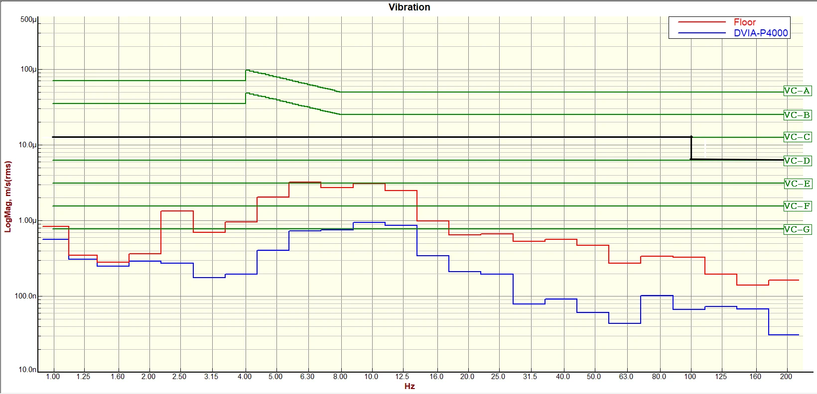 HKSTP INNOPARK Dongfang Jingyuan DJEL CD SEM SepA-C310s DVIA-P4000 Installation Report