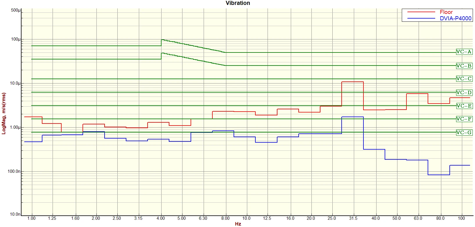 ETRI Hitachi CS5000 DVIA-P4000 Installation Report