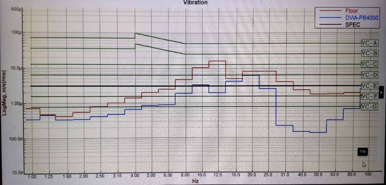 Tier-1 Semiconductor Fabrication Facility Giheung Tokyo Electron Precio XL DVIA-P4000 Installation Report